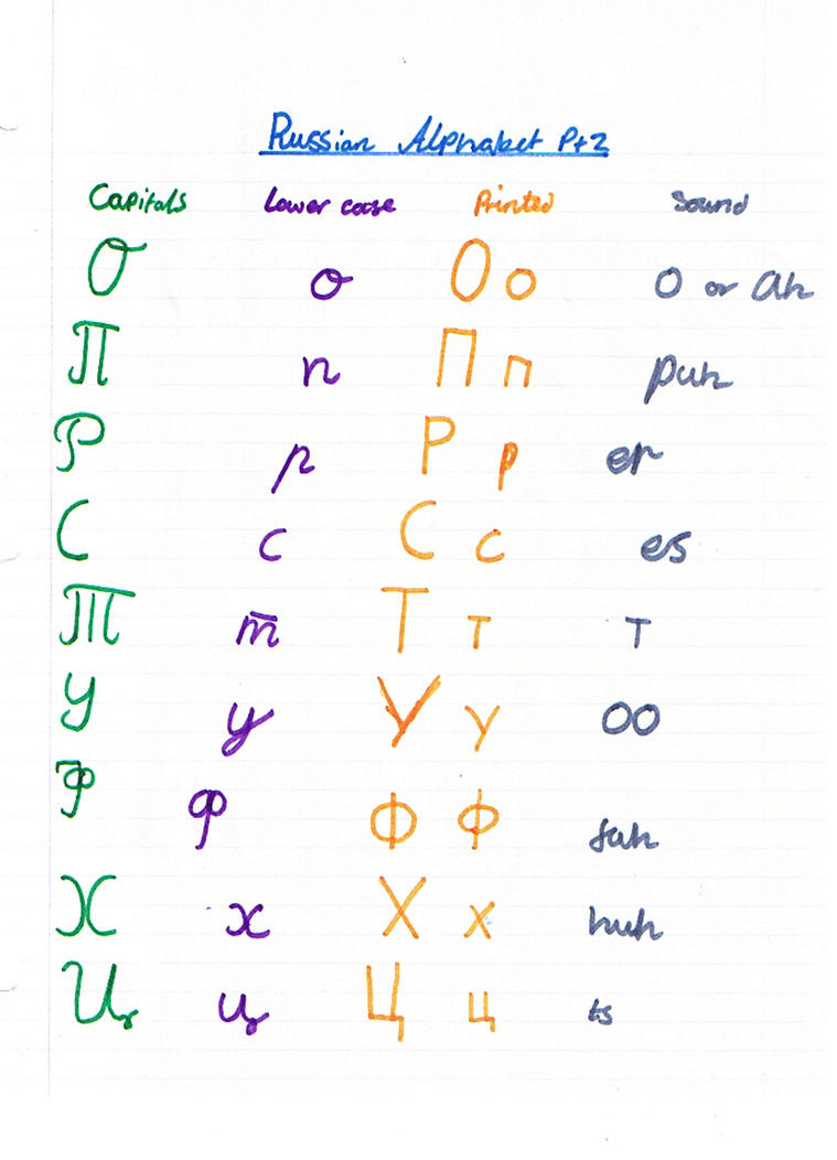 Forum Part Russian Alphabet And 58