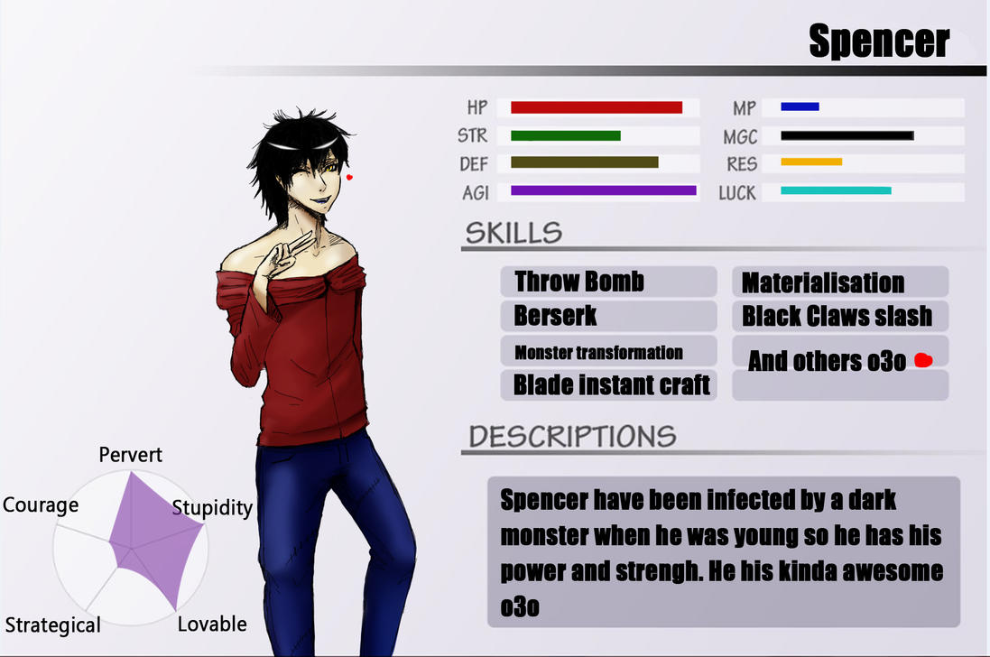spencer_s_stats_by_5th_alice-d66tqvr.jpg