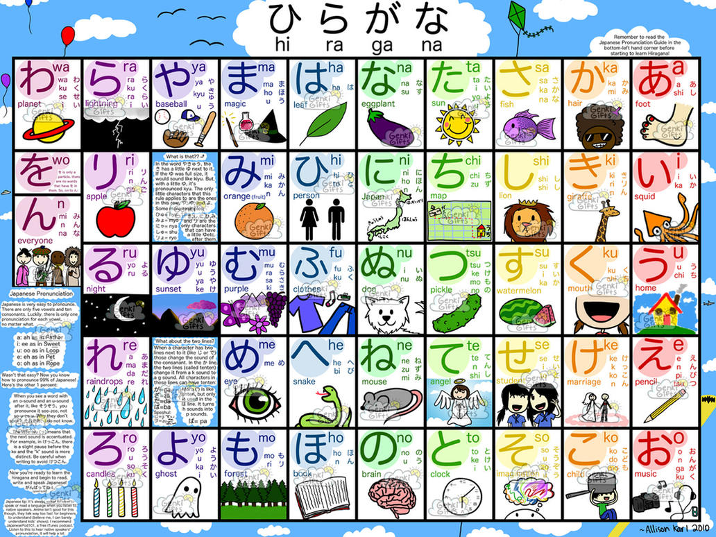 Japanese Alphabet Poster by Okani-san1437 on DeviantArt